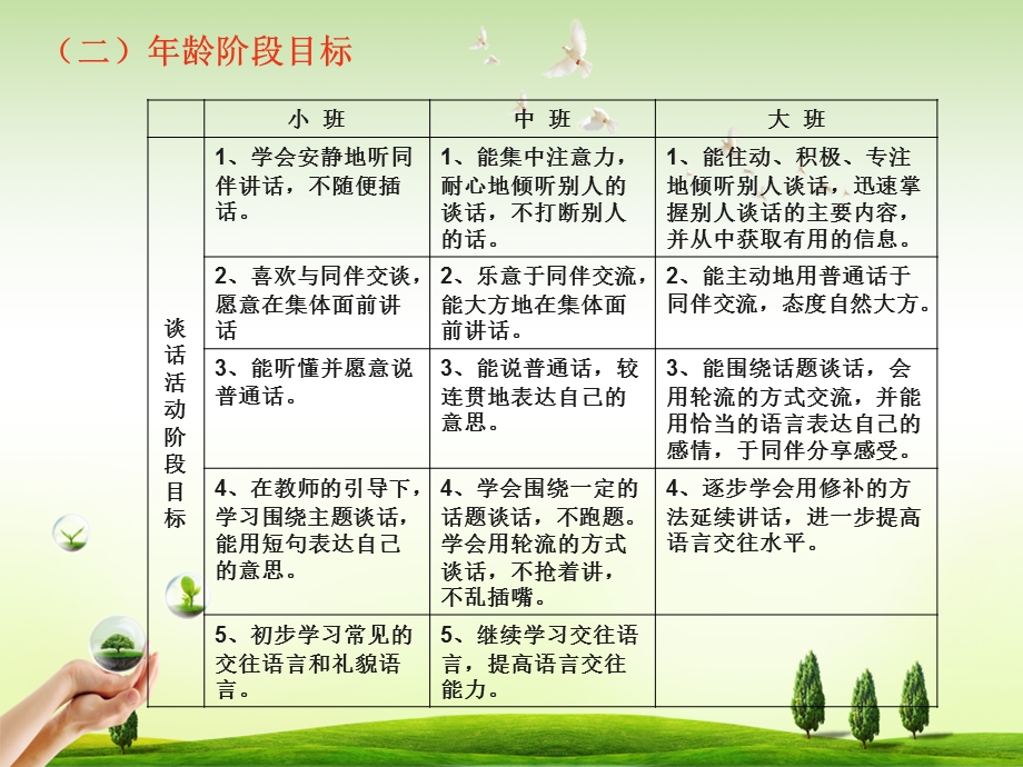 幼儿园文学活动的设计与指导课件.ppt_第3页