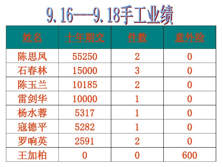 老客户的维护与二次开发课件.ppt_第2页