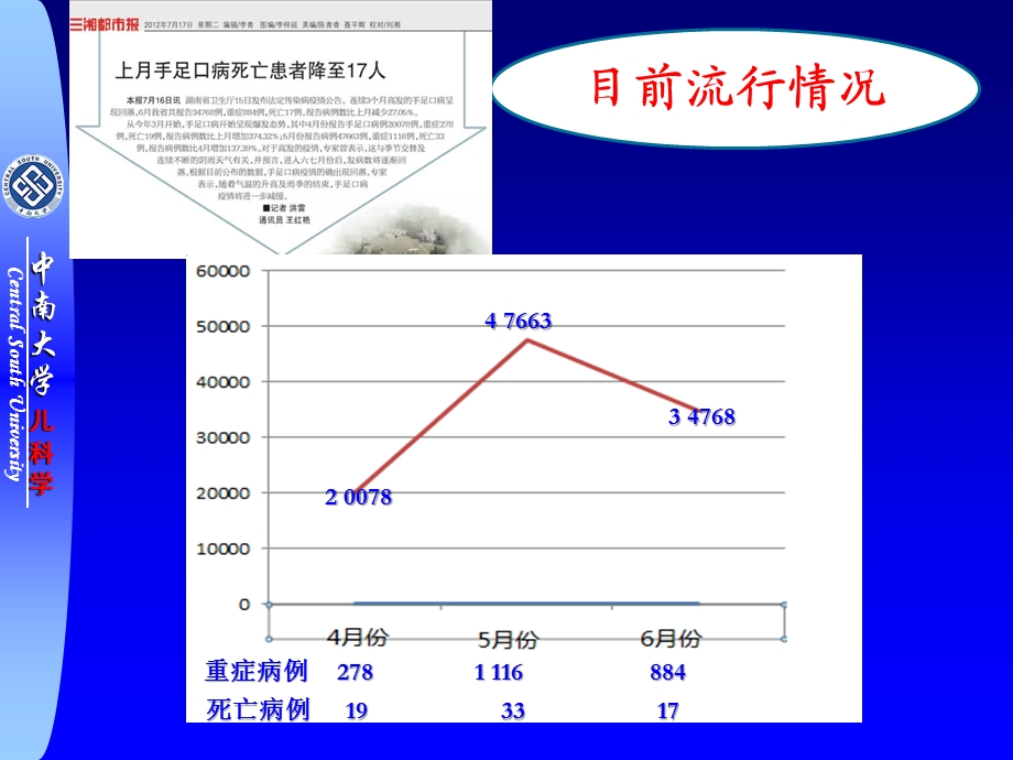 手足口病几个问题课件.ppt_第3页