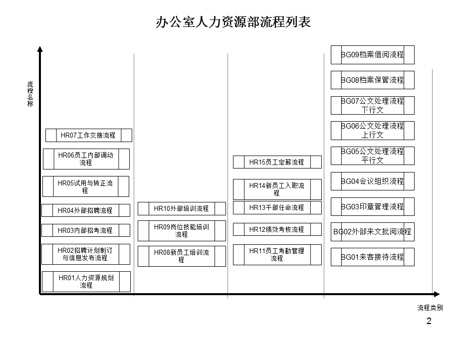 核心业务流程梳理课件.ppt_第3页