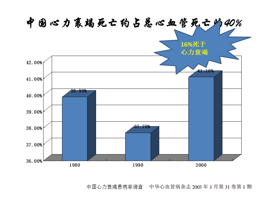 心衰中交感肾素激活的意义和对策课件.ppt_第3页