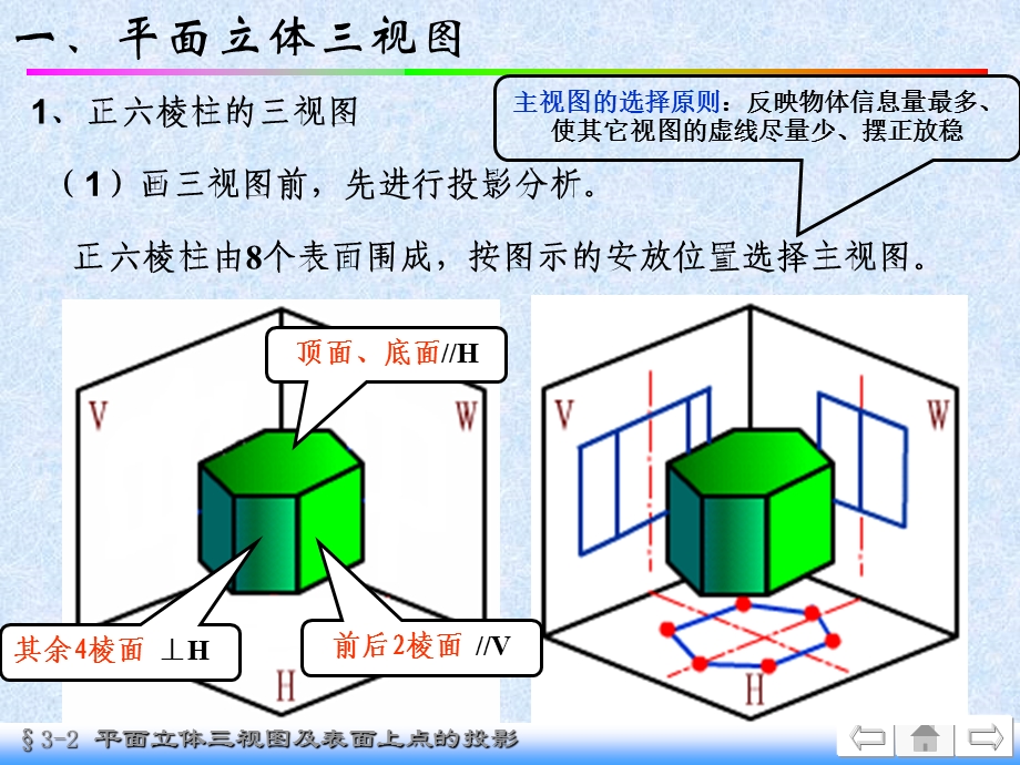 平面立体平面立体三视图及表面上点的投影课件.ppt_第2页