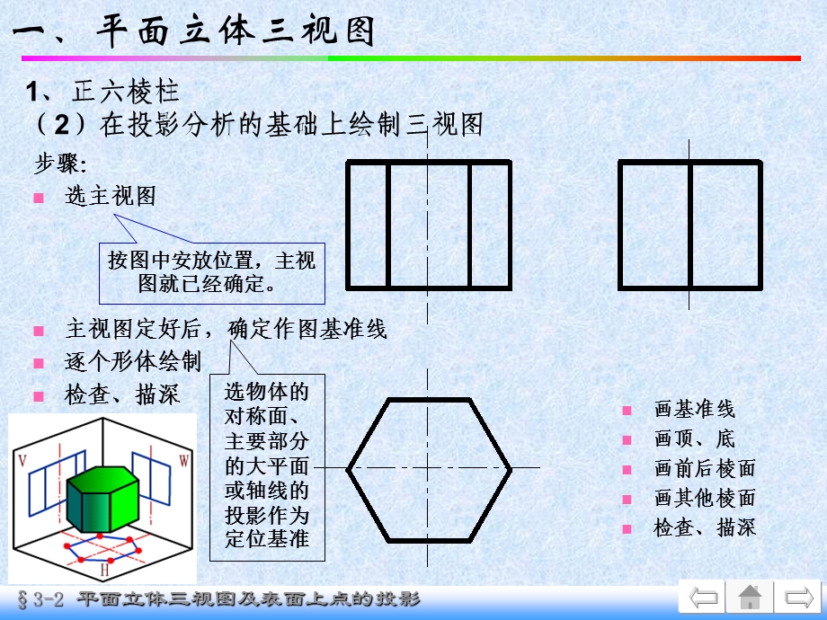 平面立体平面立体三视图及表面上点的投影课件.ppt_第3页