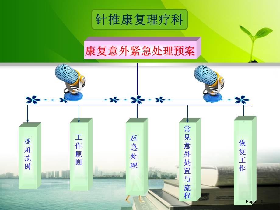 康复意外情况应急预案课件.ppt_第3页