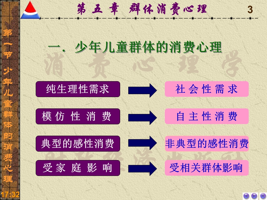 消费心理学 第五章课件.ppt_第3页