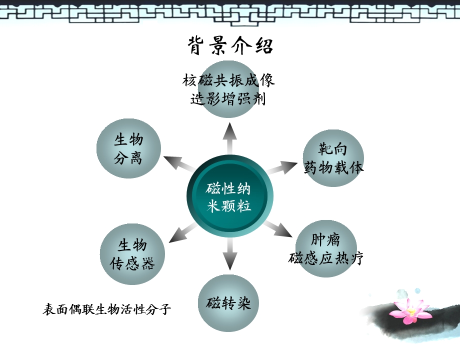 文献汇报重点课件.ppt_第2页