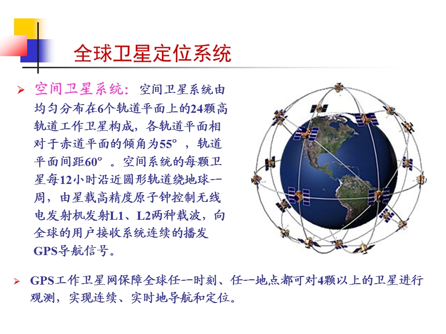 汽车GPS导航系统教材课件.ppt_第2页