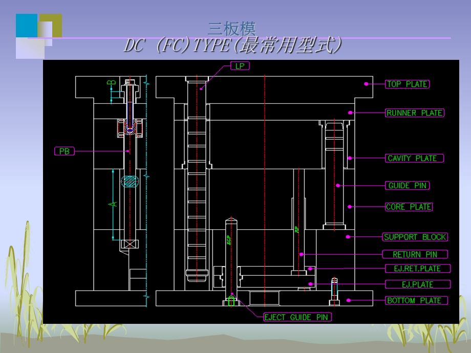 注塑模具三板模介绍课件.ppt_第2页