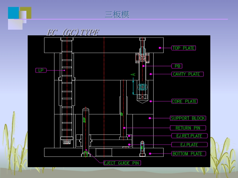 注塑模具三板模介绍课件.ppt_第3页