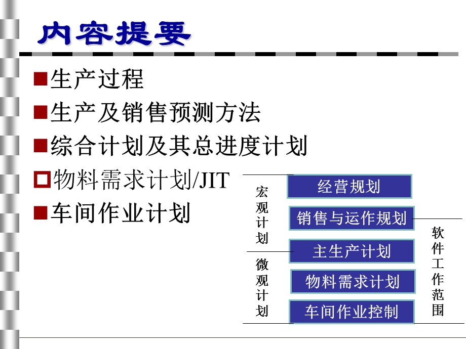 生产企业仓库物料管理有效库存管理安全库存MRP方法能力需求计划培训课件.ppt_第2页