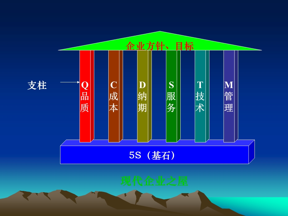 推进5S要求和细则课件.ppt_第2页