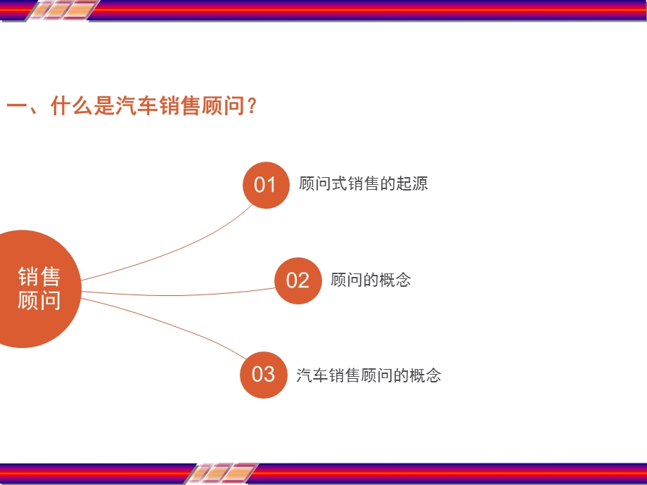 汽车销售基本知识培训课件.ppt_第3页