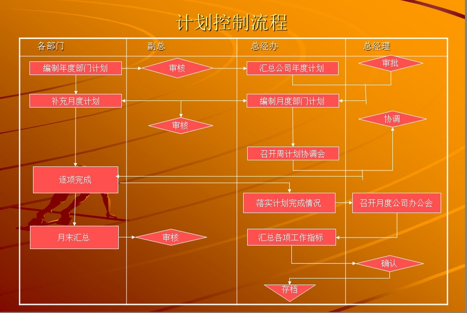 计划管理流程课件.ppt_第1页