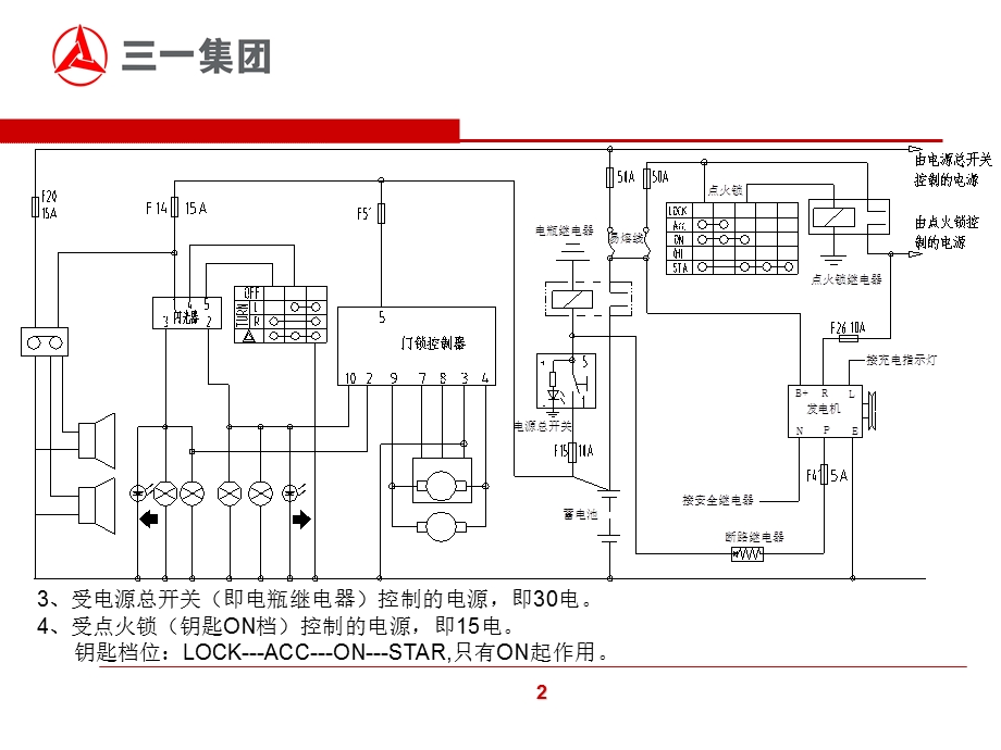 搅拌车电气培训ppt课件.ppt_第3页