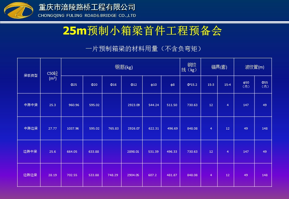 预制小箱梁首件工程预备会课件.pptx_第3页