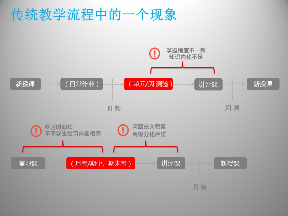 自适应学习系统产品培训完美版课件.pptx_第3页