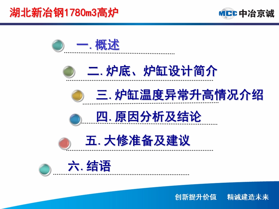 新冶钢1780m3高炉教材课件.ppt_第2页