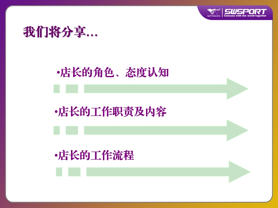 店长的工作职责及流程课件.ppt_第2页