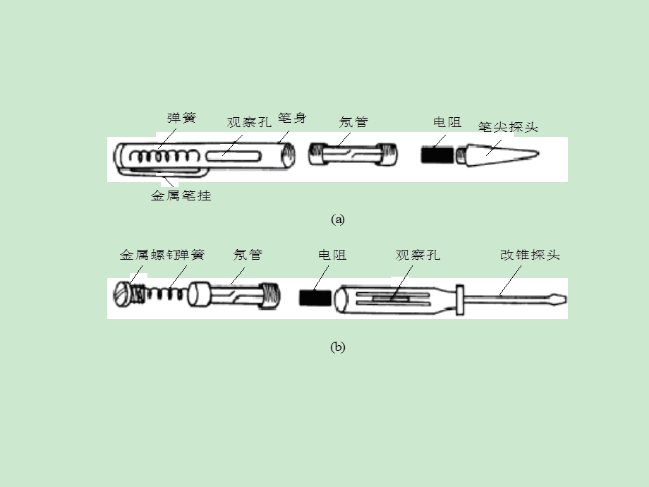 常用电工工具 课件.ppt_第3页