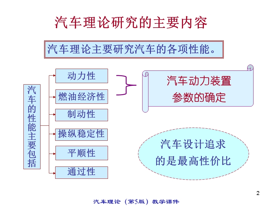 汽车理论ppt课件.ppt_第2页