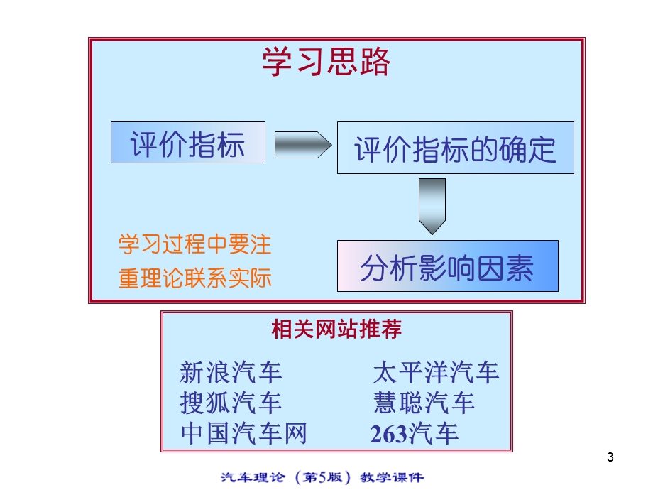 汽车理论ppt课件.ppt_第3页