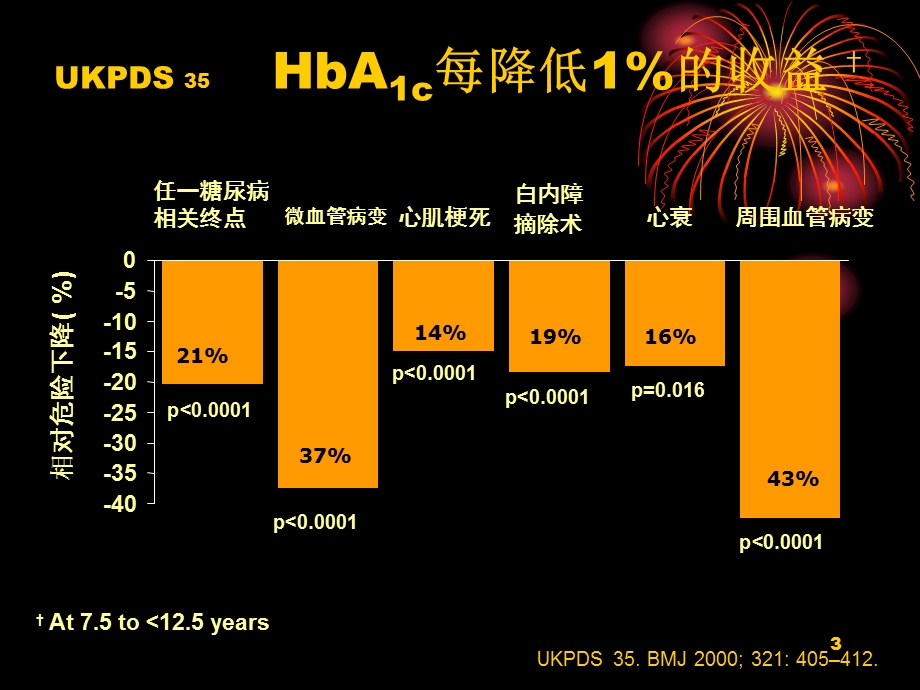 常用降糖药物课件.ppt_第3页