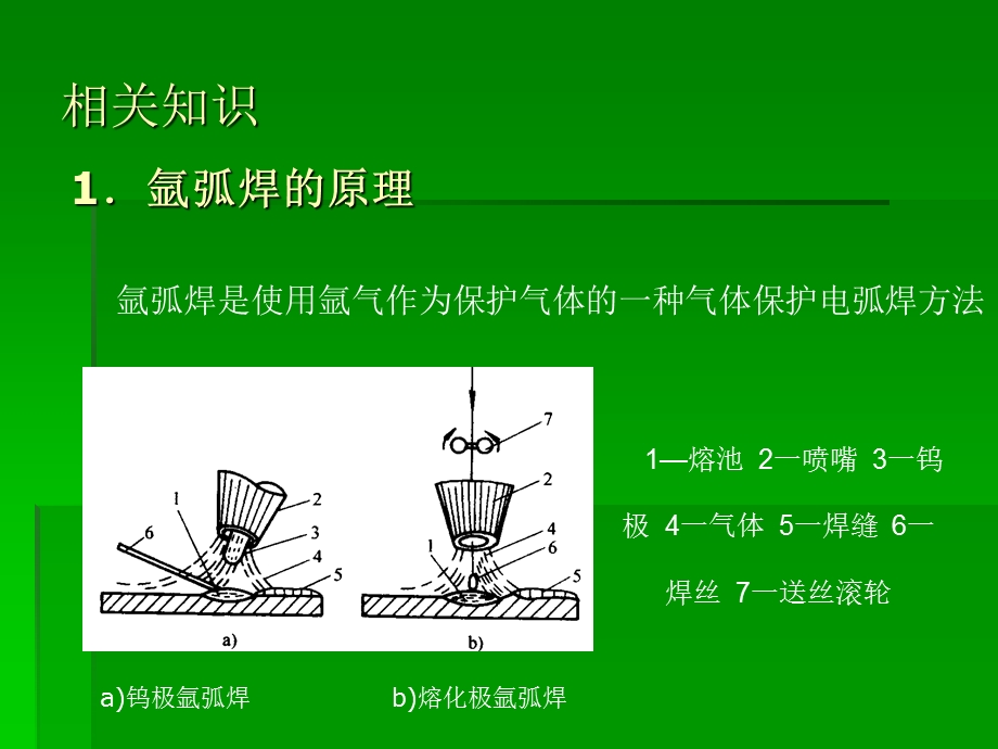 氩弧焊知识及技能大全课件.ppt_第3页