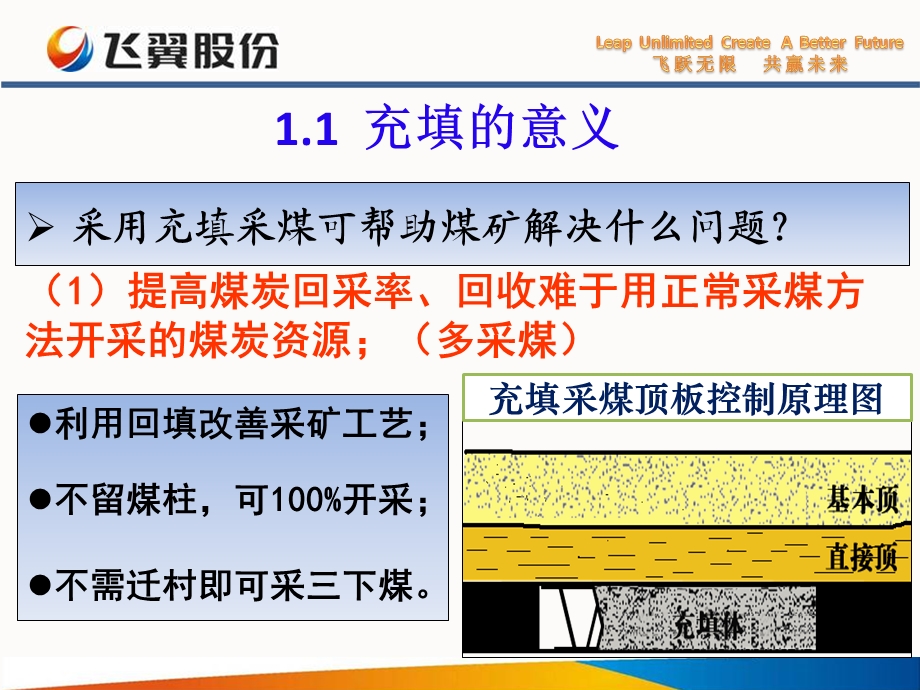 煤矿村庄下路下充填采煤法课件.ppt_第3页