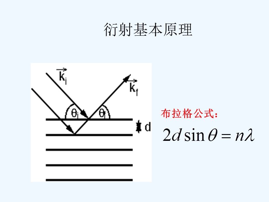 高分辨XRD测量及分析方法ppt课件.ppt_第2页