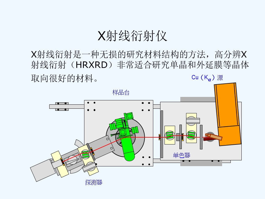 高分辨XRD测量及分析方法ppt课件.ppt_第3页