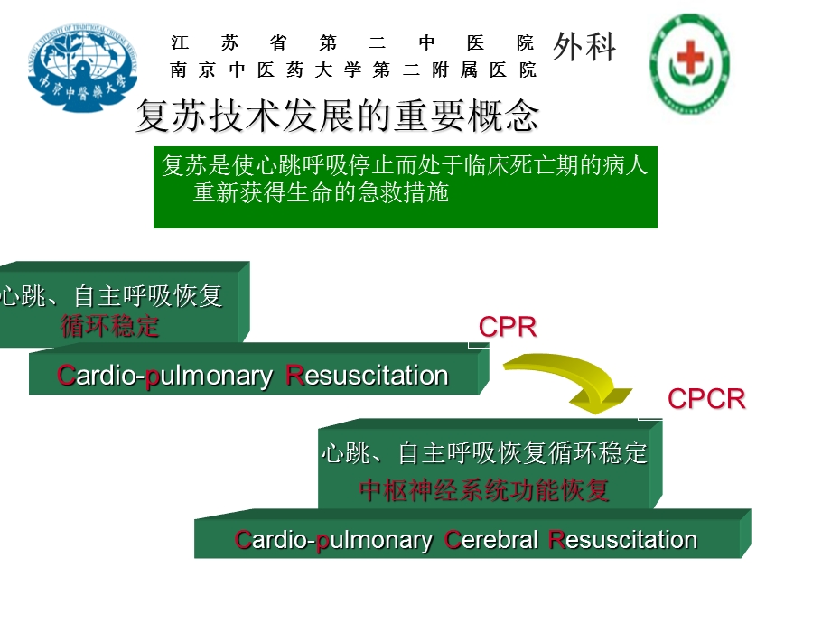 心肺脑复苏课件.pptx_第2页