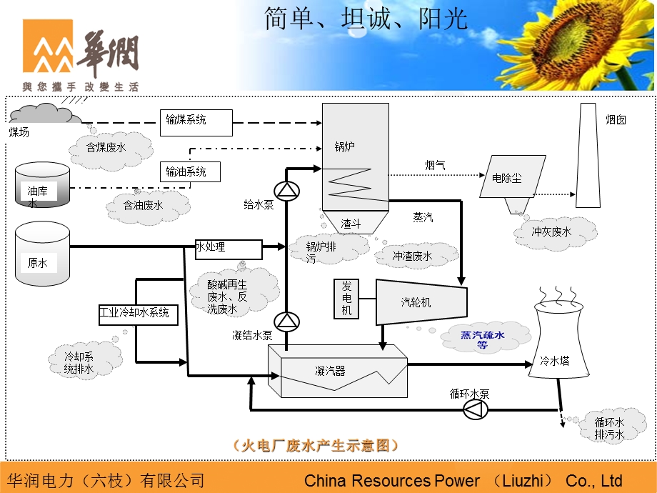 火力发电厂废水来源及处理简介PPT要点课件.ppt_第3页