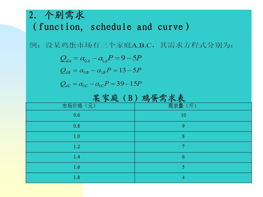 微观ppt课件第二章供给与需求.ppt_第3页