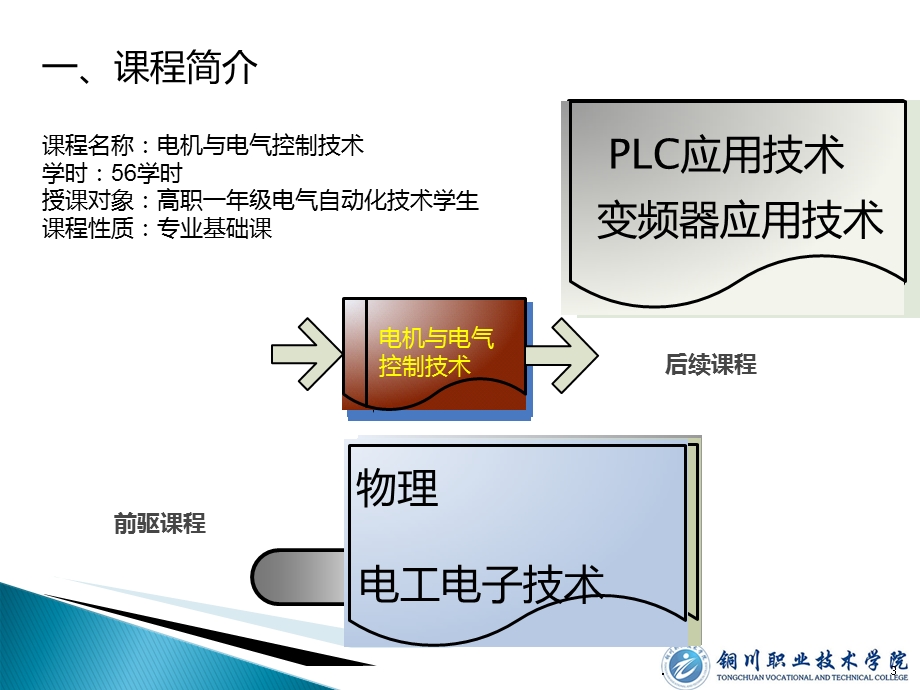 课改汇报课件.ppt_第3页