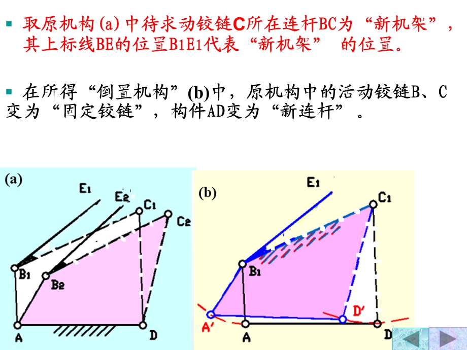 机构设计的倒置原理课件.ppt_第3页