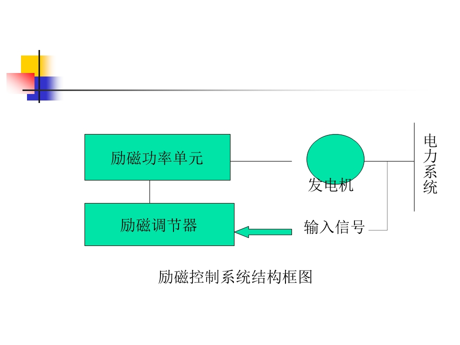 水轮发电机组励磁系统课件.ppt_第2页