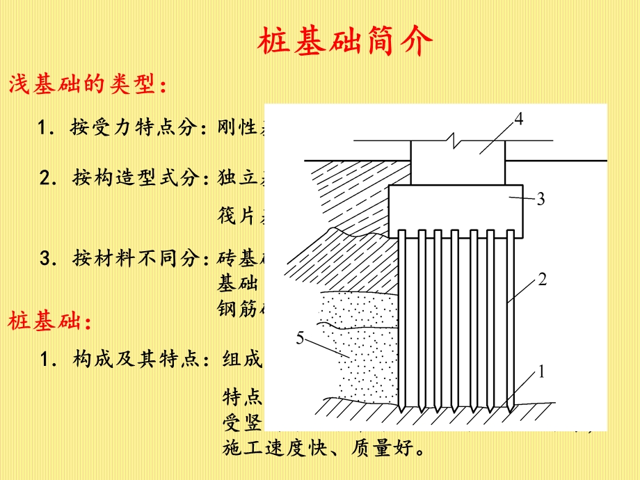 桩基施工(重点)课件.ppt_第2页