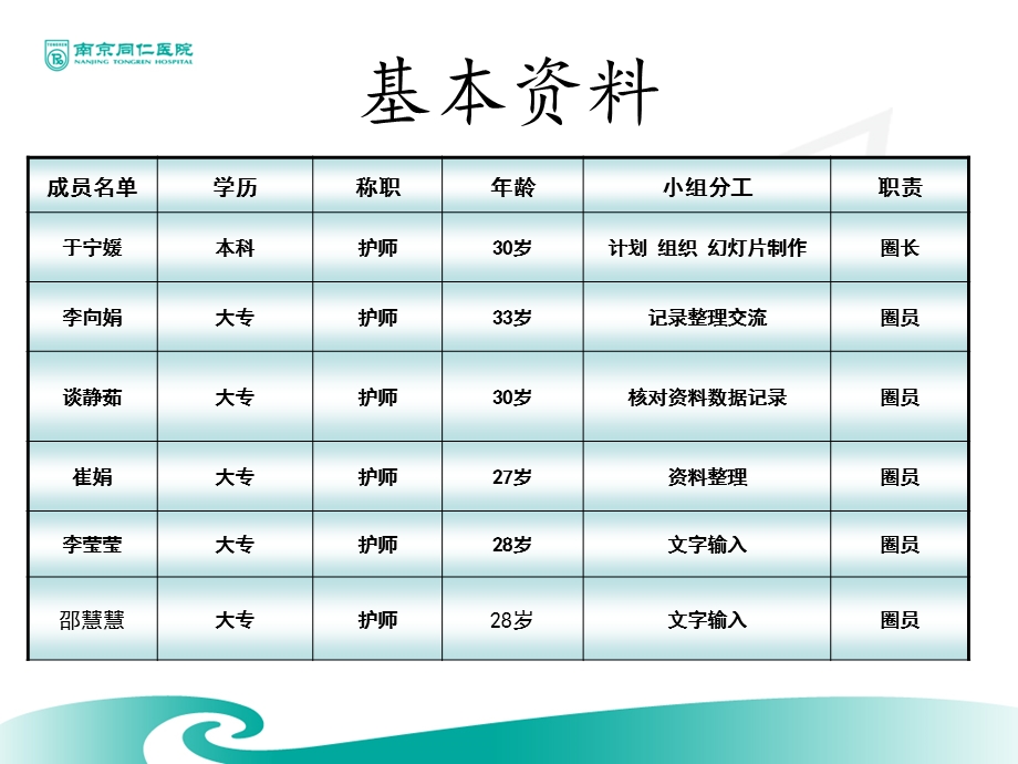 护脑圈成果汇报课件.ppt_第3页