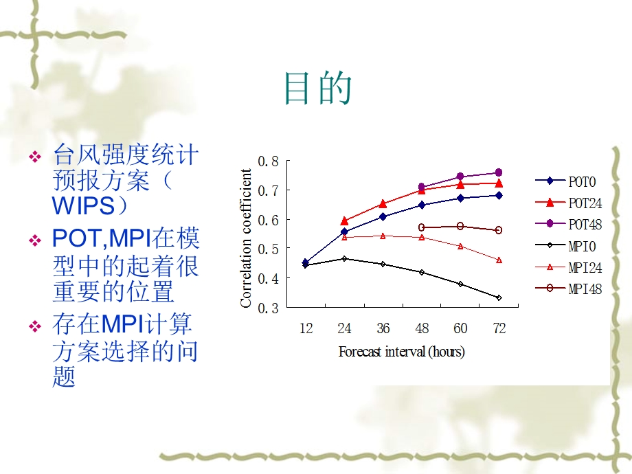 最大可能强度计算方案对热带气旋强度统计预报的影响课件.ppt_第3页