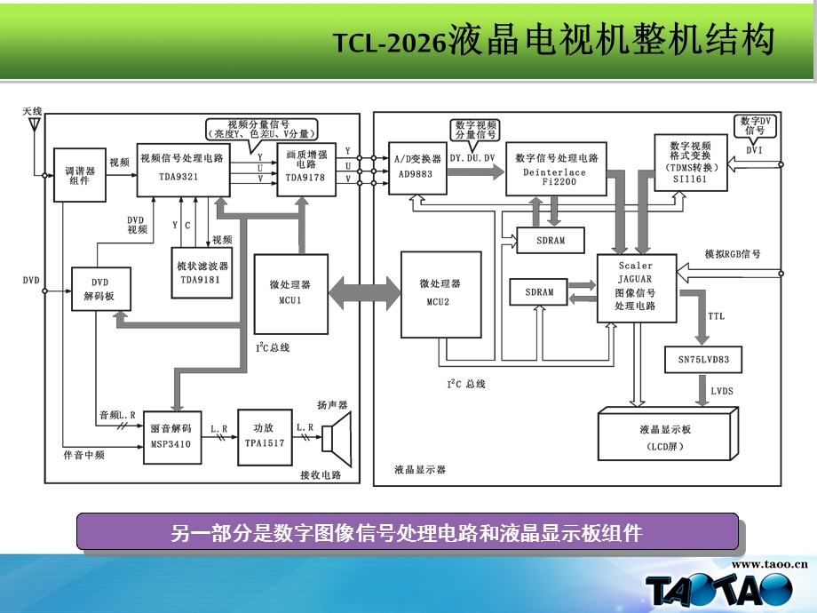 液晶电视机电路讲解课件.ppt_第1页