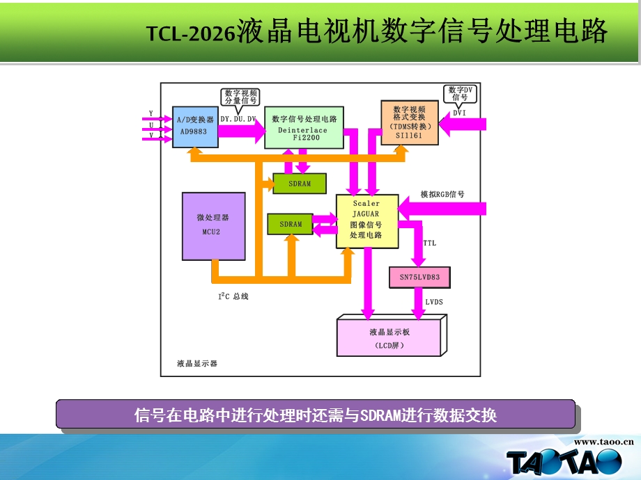 液晶电视机电路讲解课件.ppt_第3页