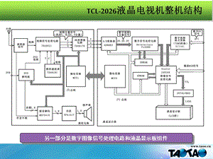 液晶电视机电路讲解课件.ppt