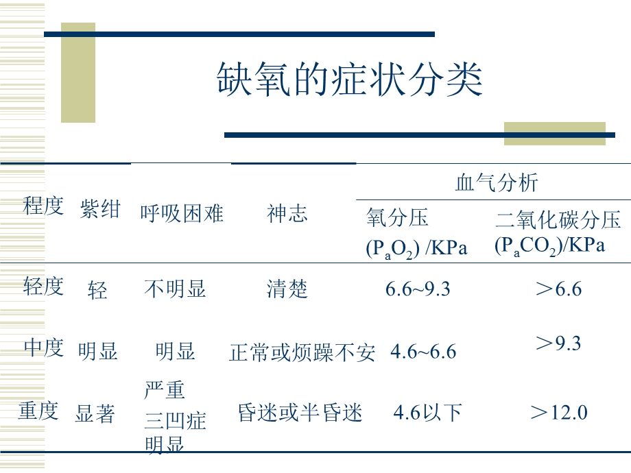 氧气吸入术课件.ppt_第3页