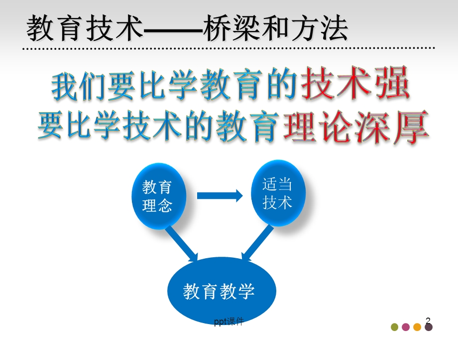 录播系统介绍课件.ppt_第2页