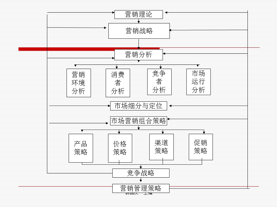 市场营销学通论ppt课件第01 02章.ppt_第2页