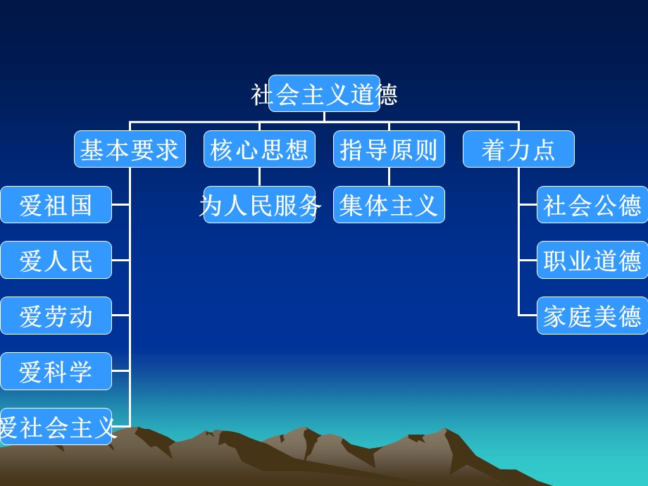 高校教师职业道德修养ppt课件.ppt_第2页