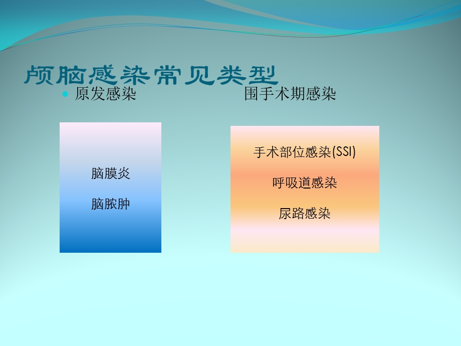 泛生舒复 颅脑课件.ppt_第3页