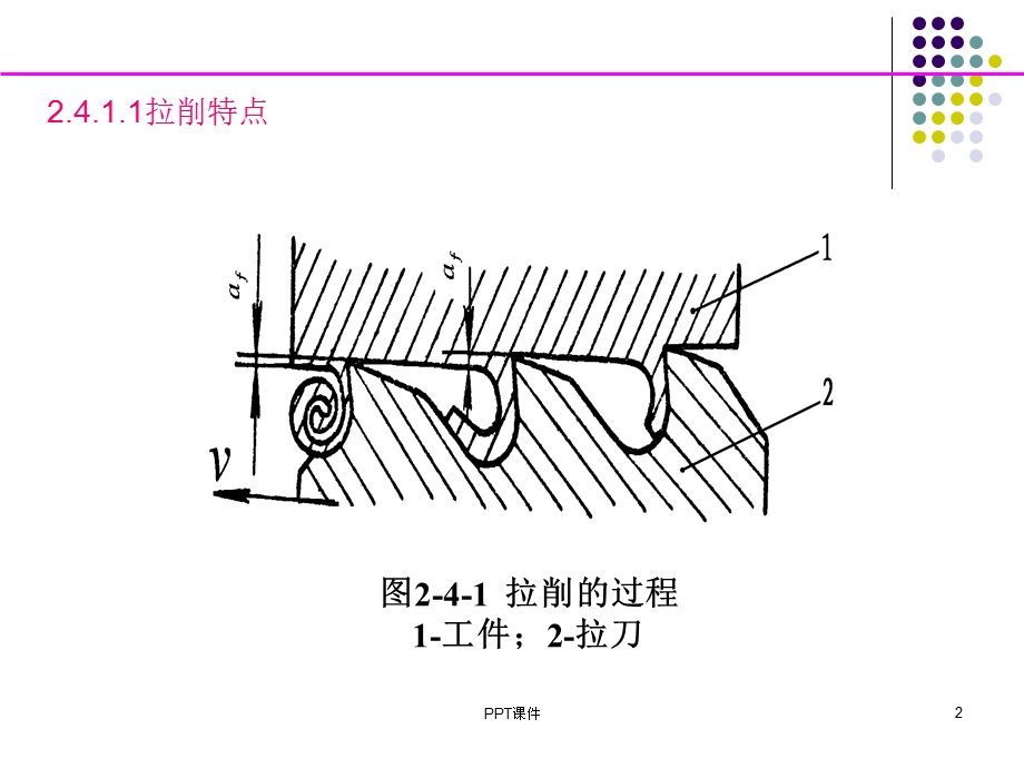 拉刀基本知识课件.ppt_第2页