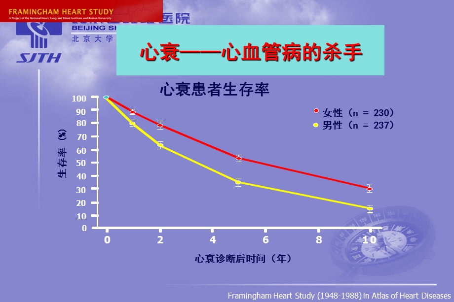 正性肌力药物在急性心衰的临床应用课件.ppt_第3页