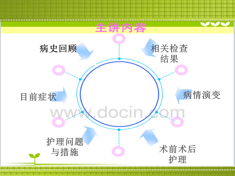 深静脉血栓滤网植入术后护理讨论课件.pptx_第2页